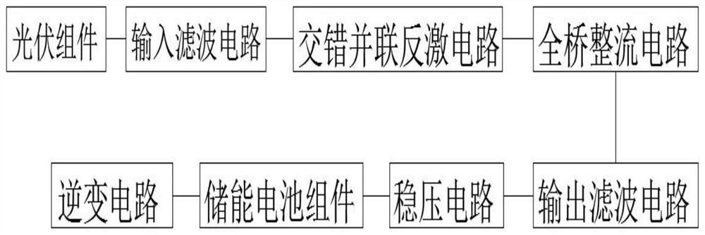 一种光伏微型逆变器系统