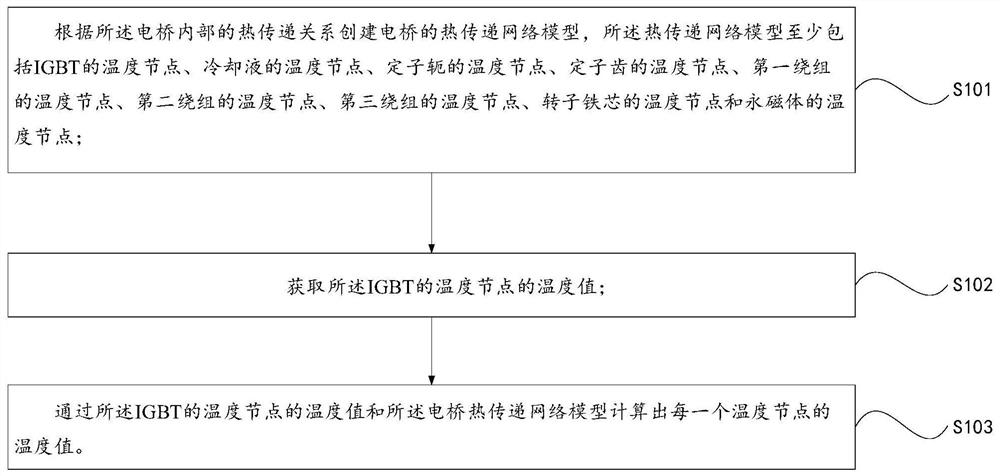 一种电桥温度在线计算、电桥的控制方法及系统