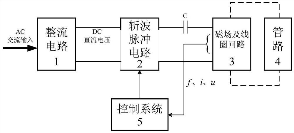 一种智能频漂水处理控制系统及其控制方法