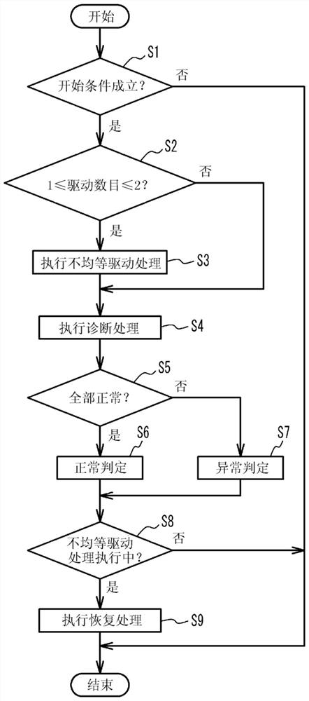 多相转换器的控制装置以及电源系统