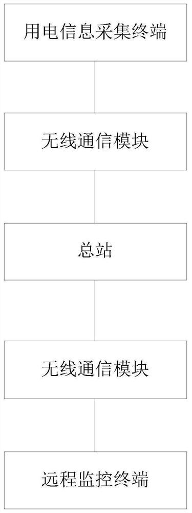 一种配变台区线损异常用户定位分析系统