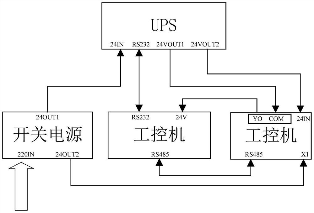 一种基于UPS的工控机上下电保护系统及保护方法