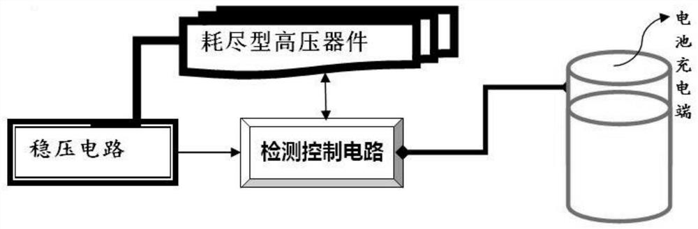 一种基于耗尽管的高压充电管理芯片