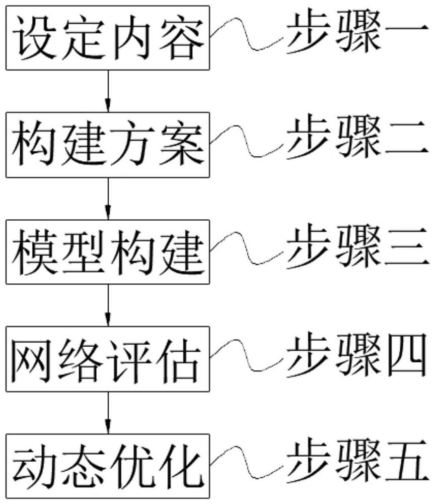 一种基于时间尺度的配电网全局优化调度方法