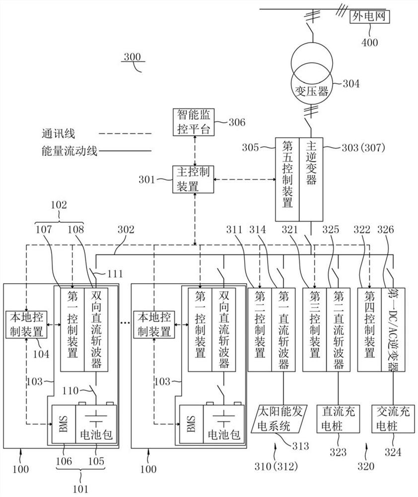 储能系统以及电力系统