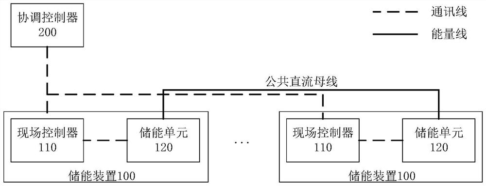 分布式储能装置、系统、控制方法及存储介质