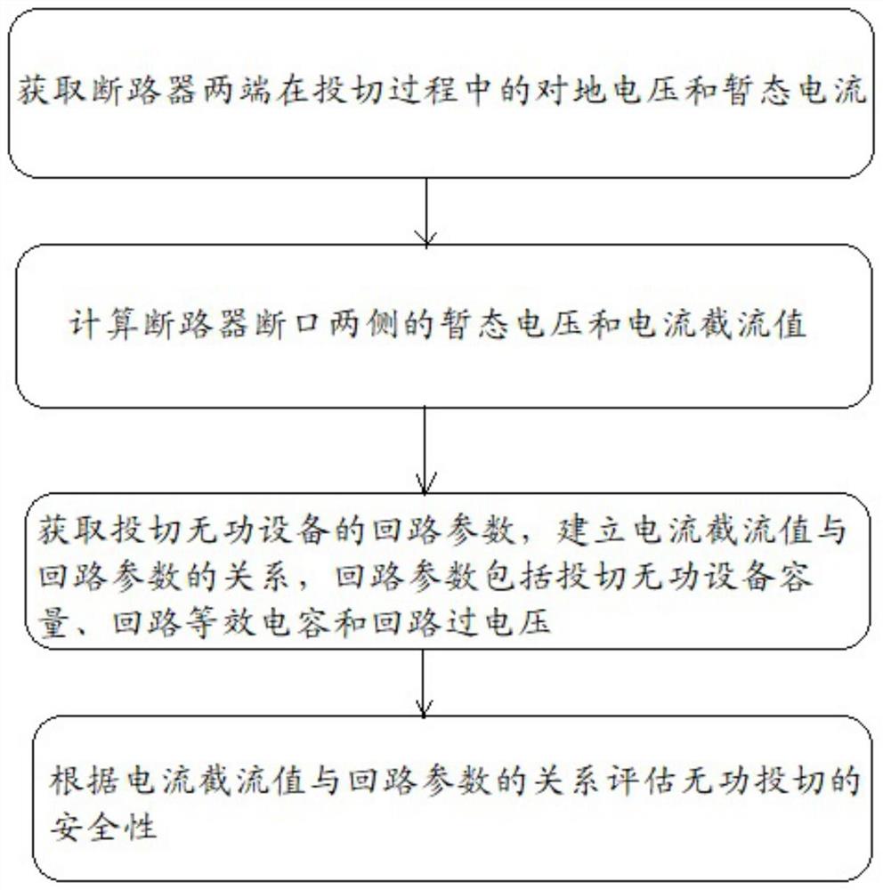 一种感性无功投切过程断路器特性监测方法和系统