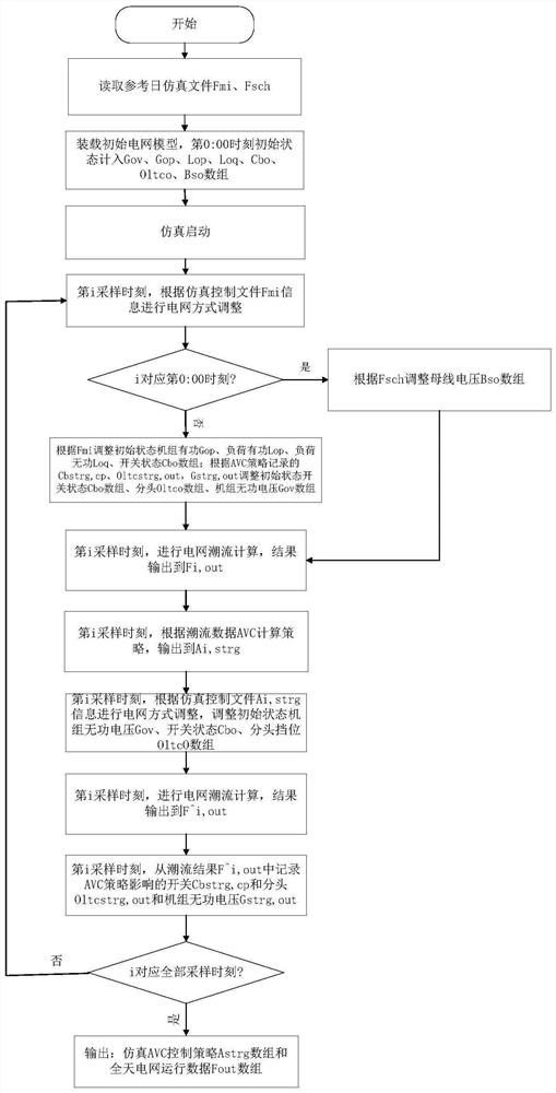 一种基于连续潮流仿真的电网自动电压控制仿真方法