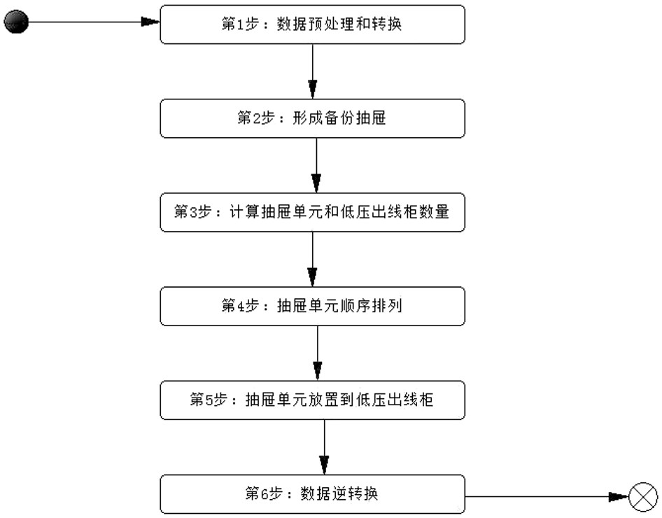 一种配电低压出线柜内抽屉排布的优化方法