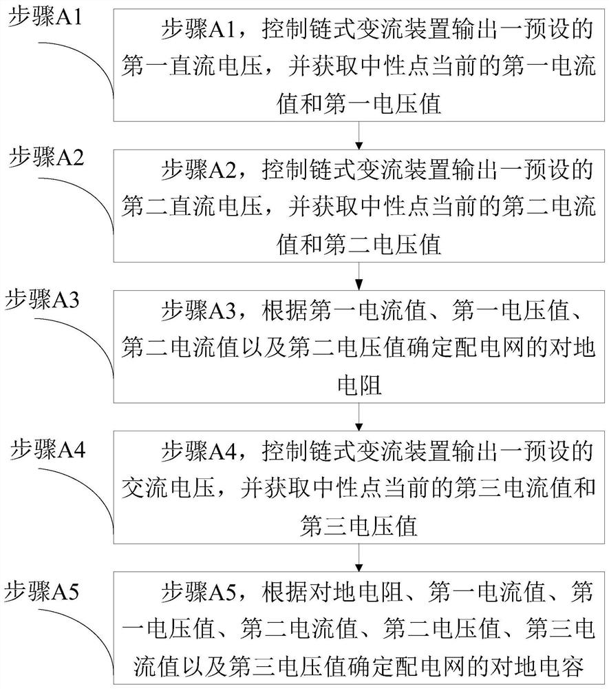 一种适用于链式柔性消弧测量控制的方法及系统