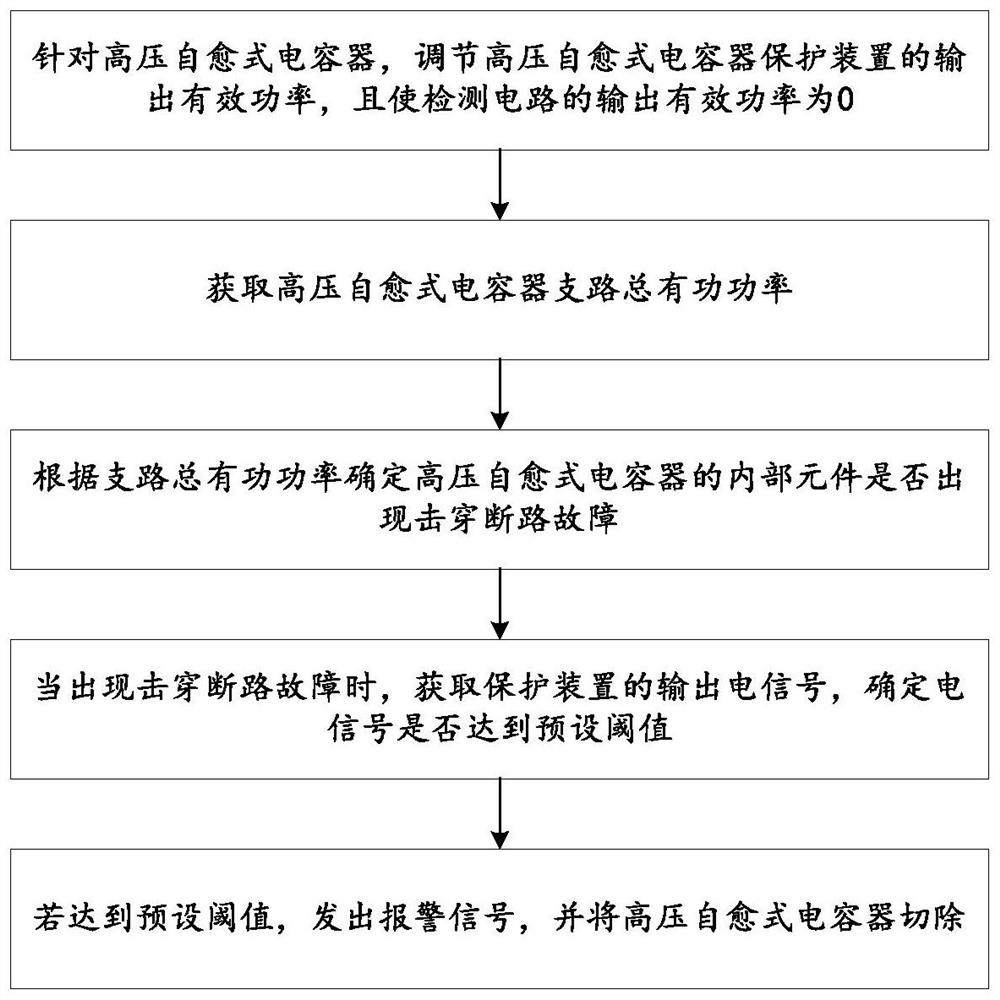 一种用于高压自愈式电容器的有效功率保护方法及系统