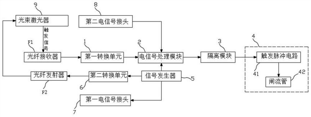 一种用于触发准分子激光器的装置