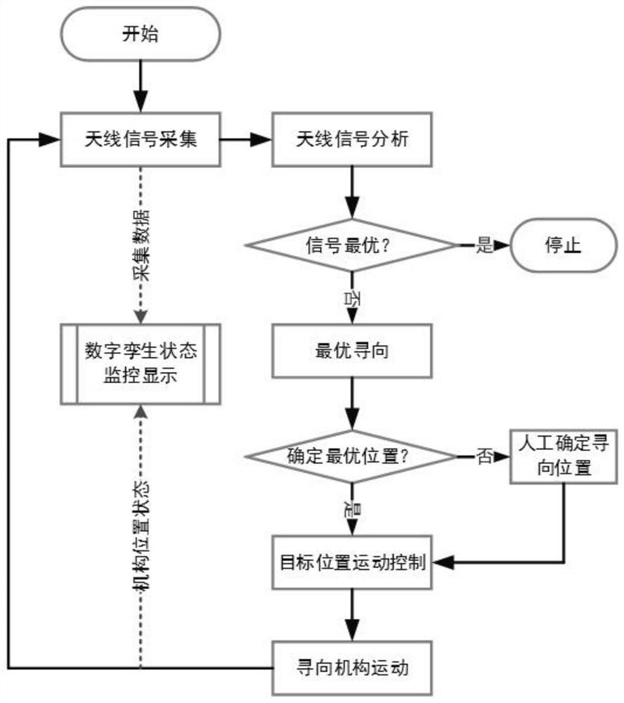 一种远程天线装置定位方法