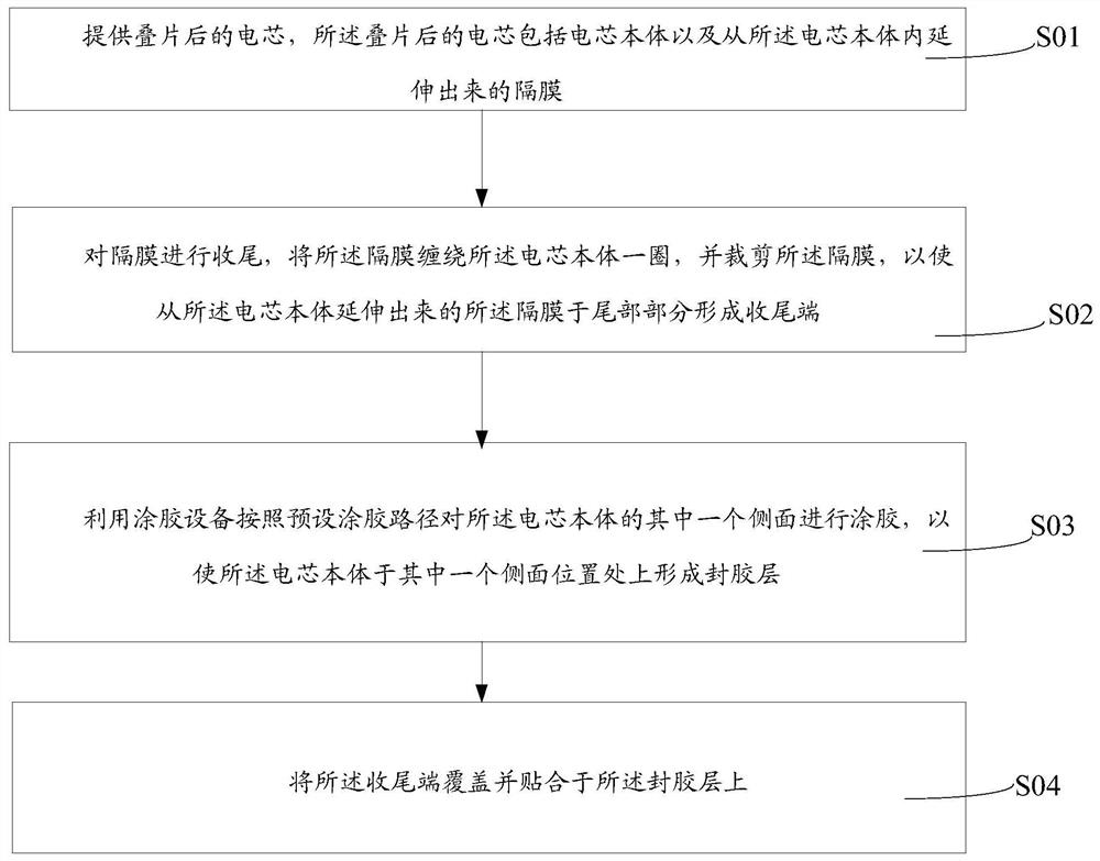 软包电芯制造方法及软包电芯