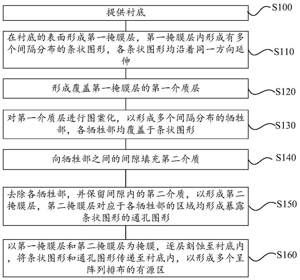 存储器、存储器的衬底结构及其制备方法