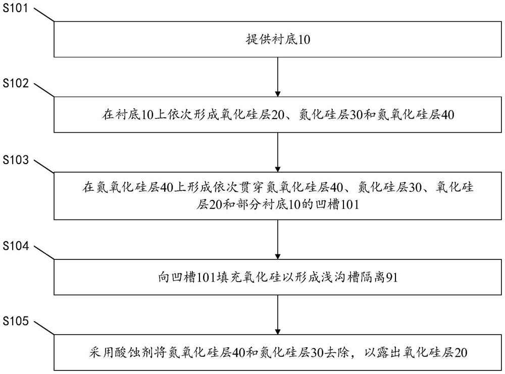 浅沟槽隔离结构的制作方法