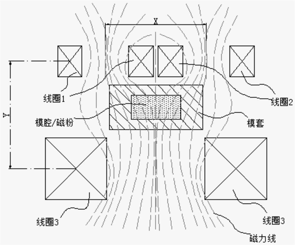 一种产生非平行磁场的方法及装置