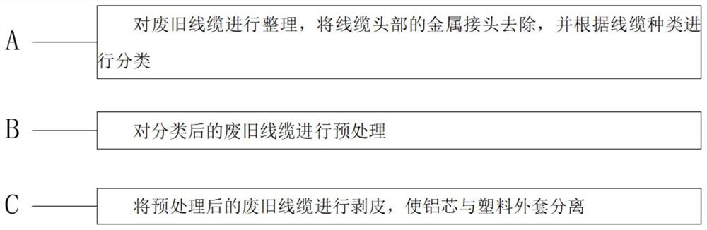 一种采用物理方式对废旧线缆中铝塑进行分离的方法