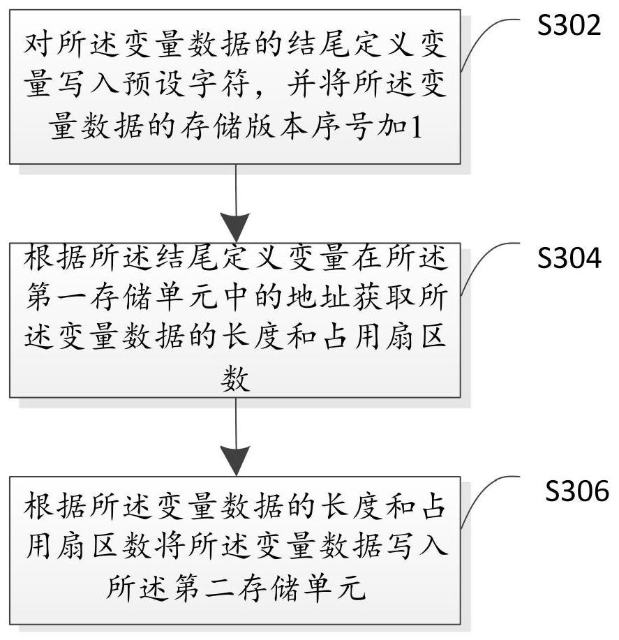 一种数据掉电保持方法、装置、计算机设备和存储介质