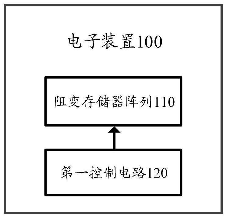 电子装置及其操作方法