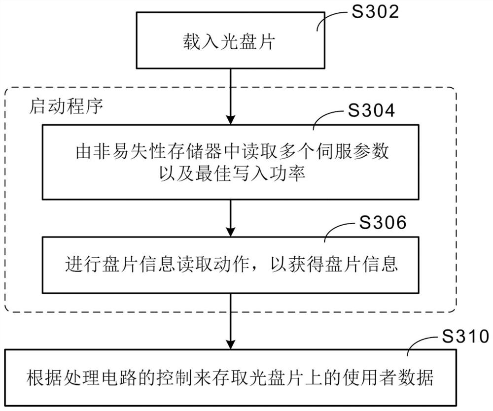 运用于光盘柜中的光盘机启动控制方法