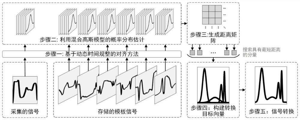 利用手机扬声器和麦克风识别人体舌头下颚动作的方法