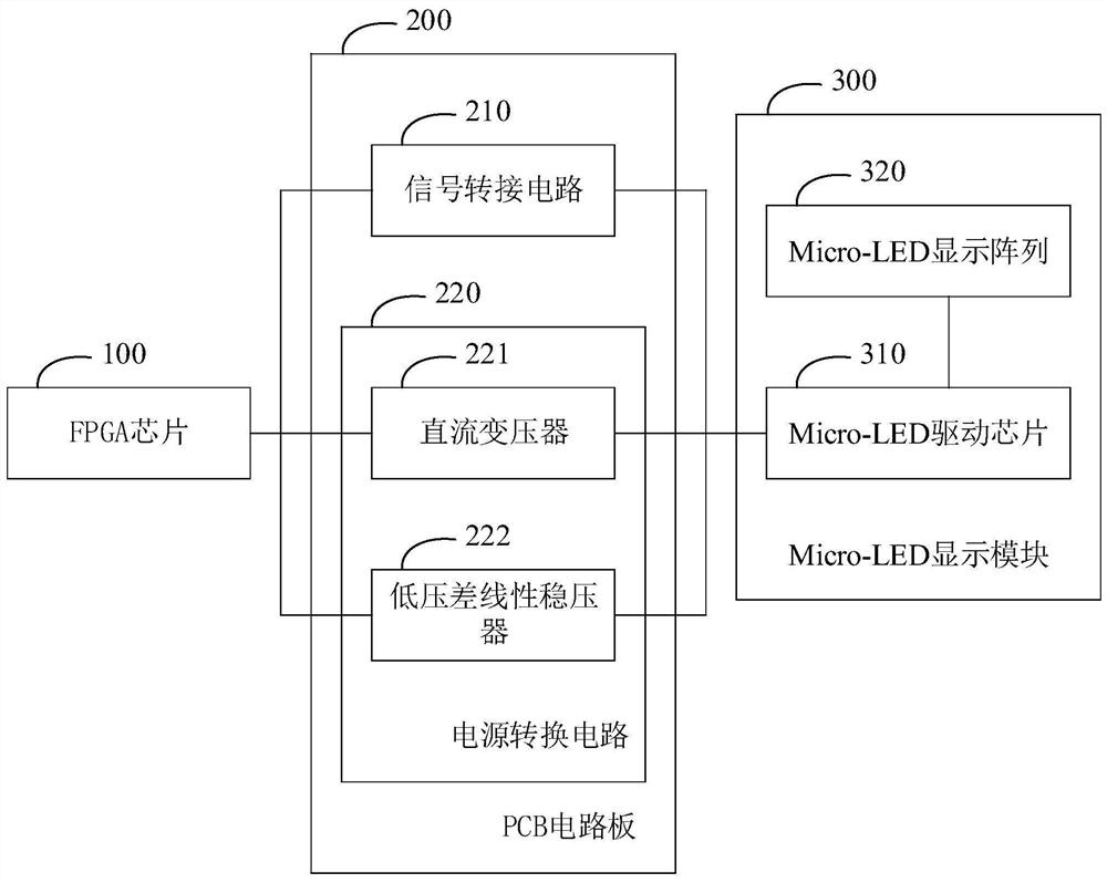 Micro-LED的集成化系统