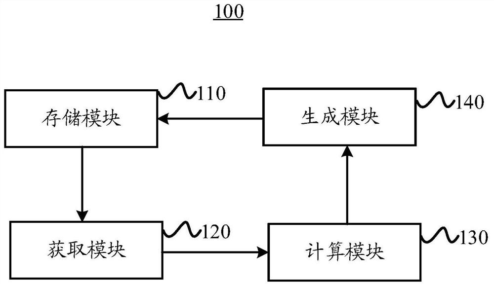 时序控制器及显示面板