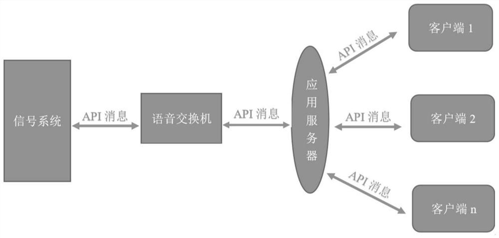 一种基于城市轨道交通行业的调度电话仿真系统