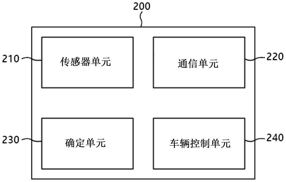 用于自动代客泊车的系统、方法、基础设施和车辆