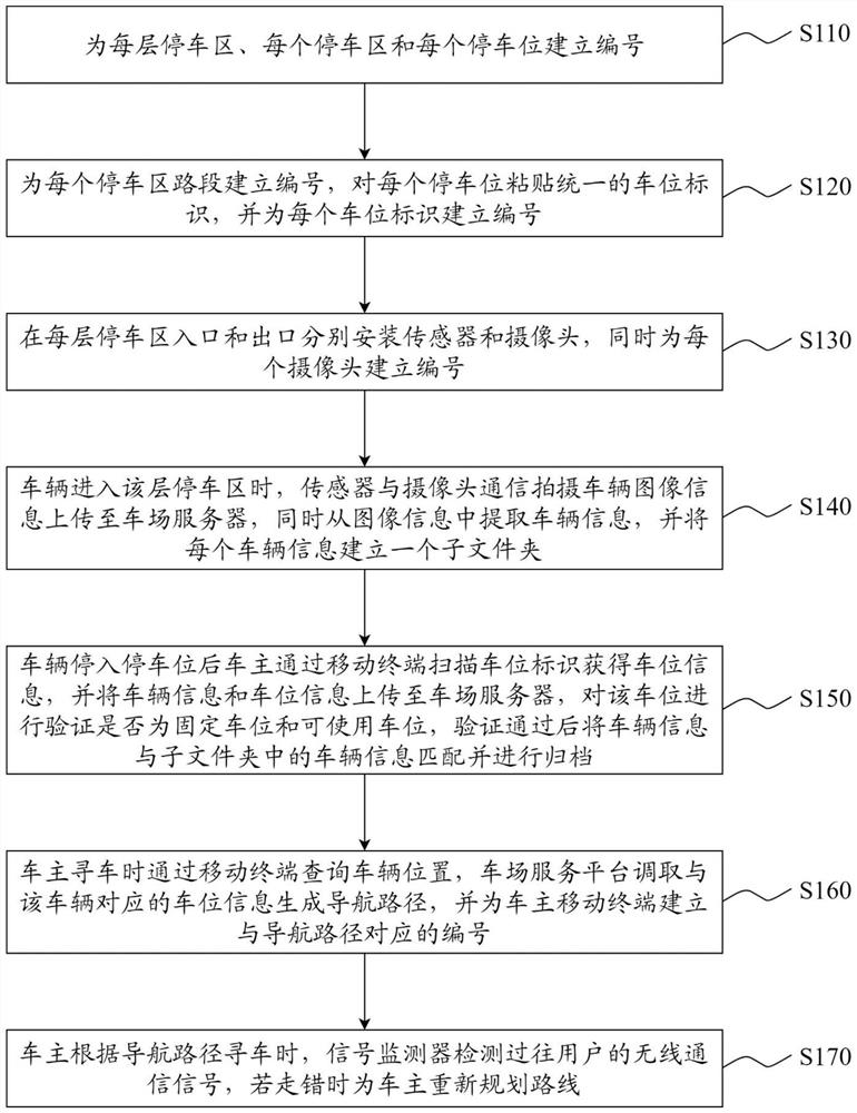 一种实现反向寻车的方法及系统