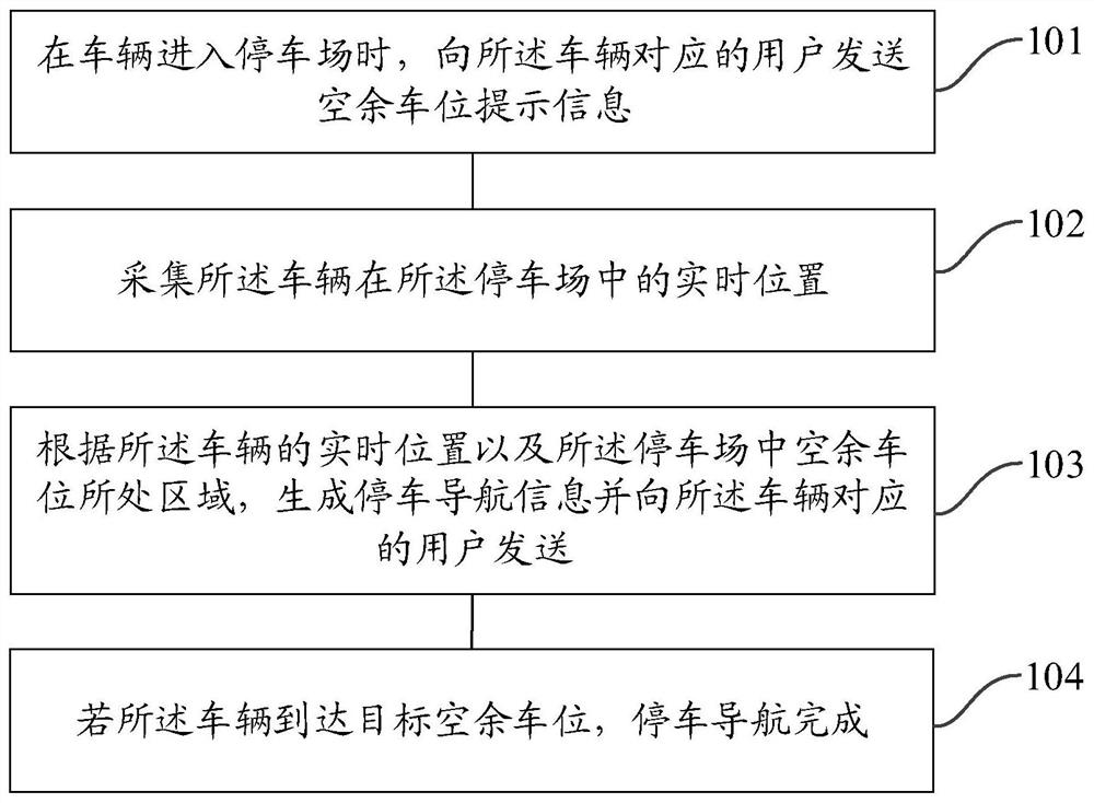 一种停车导航方法和装置