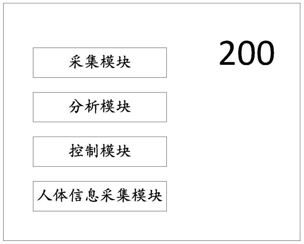 一种用于行车道的人体生物信息的采集系统及方法