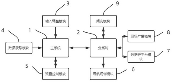 一种基于人工智能车站问询系统