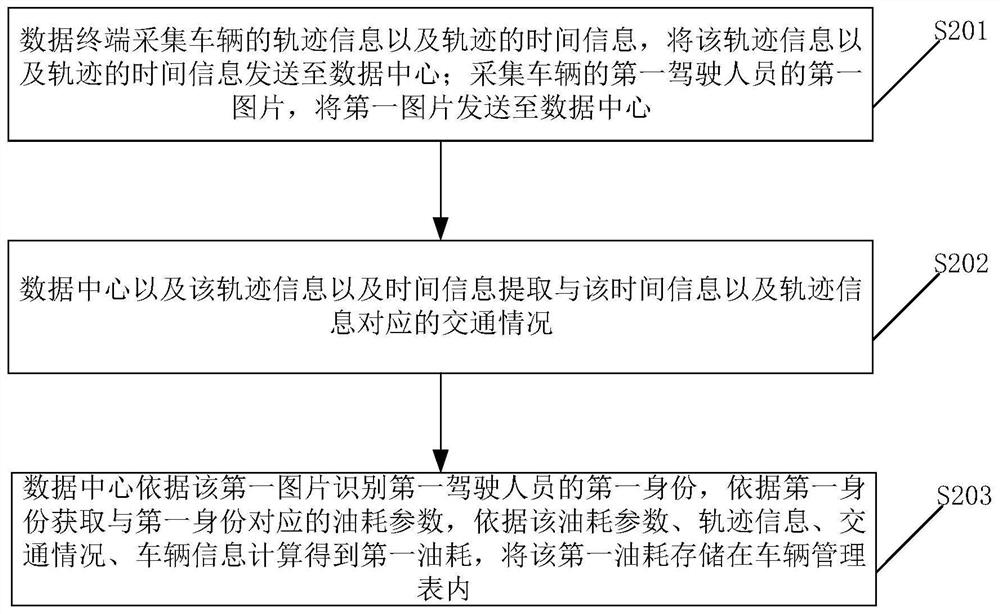 基于5G的物流企业车队管理方法及系统