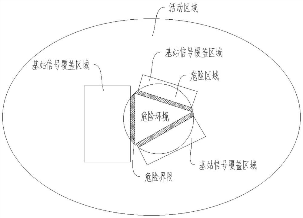 一种基于北斗卫星定位系统的儿童安全管理系统