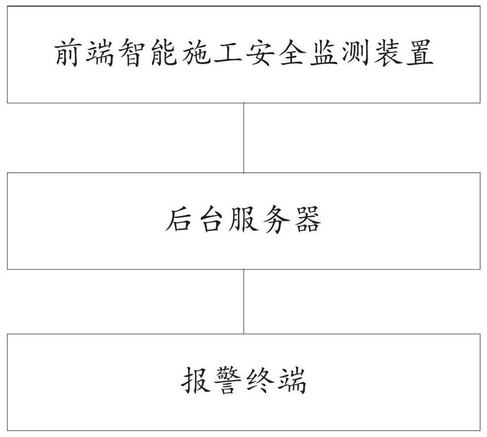 一种智能施工安全监测系统及方法