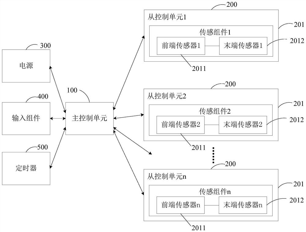 一种分布式走钞控制方法、系统、装置、设备及存储介质