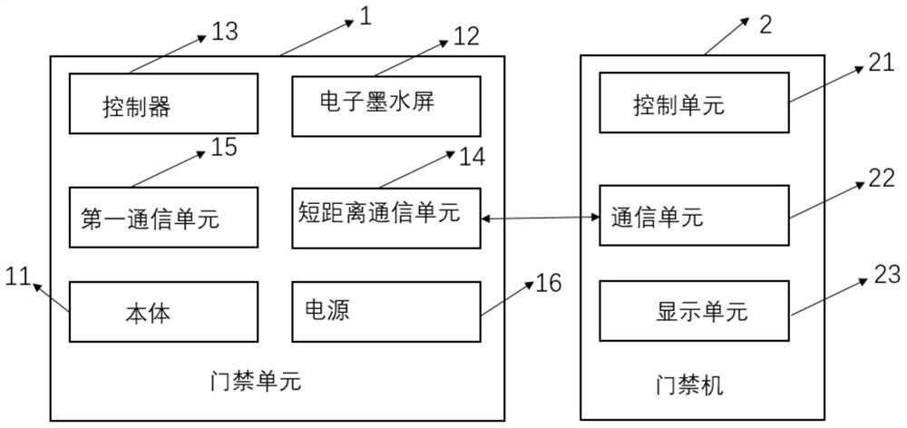 一种基于电子墨水屏的门禁系统以及门禁装置