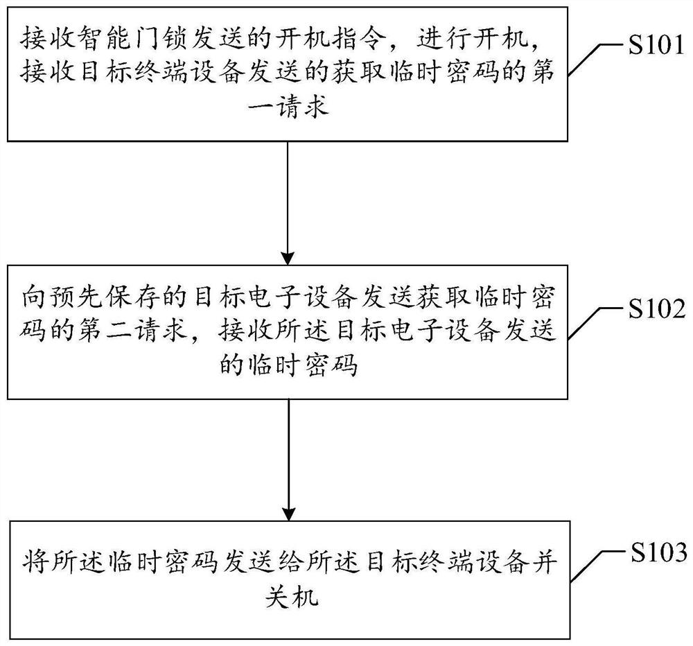 一种开锁方法、装置、设备及介质