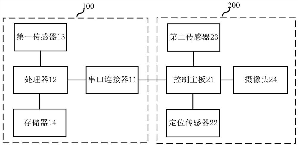 行车记录辅助装置、及行车记录系统