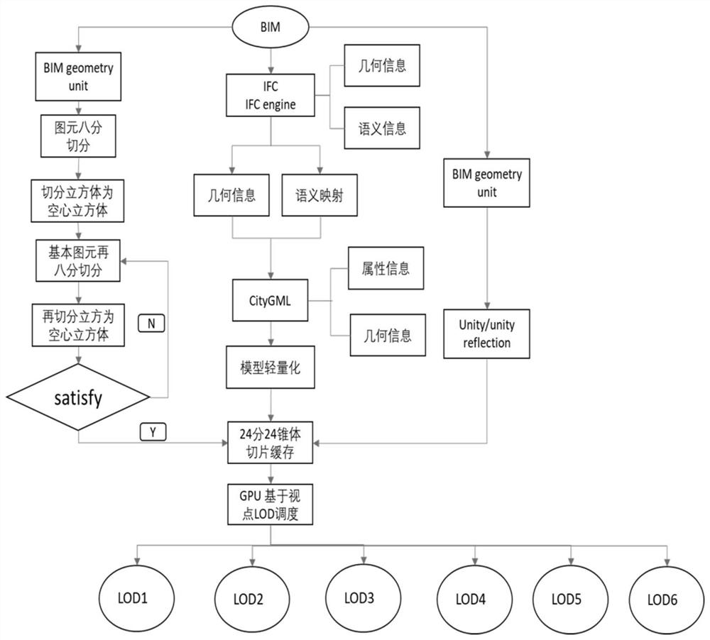 基于三维mesh曲面和solid实体的BIM模型分层（LOD）方法