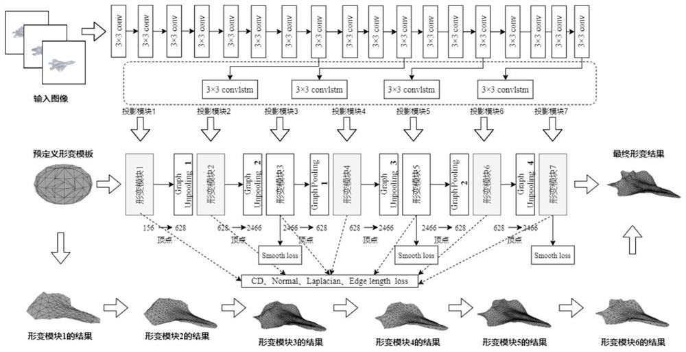 基于多视图的物体3D形状重建方法