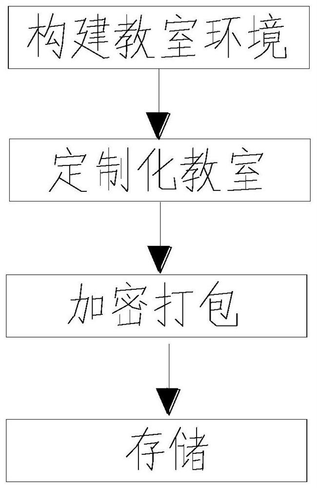 远程面对面虚拟现实的教学方法及教学系统