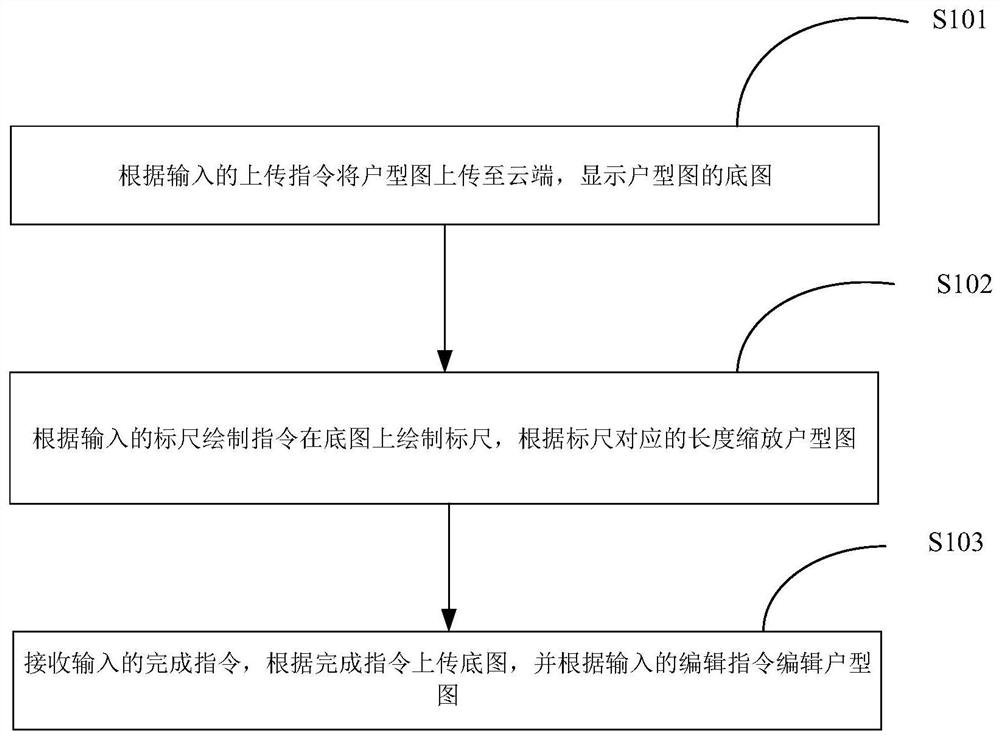 户型图的在线上传方法、终端以及存储装置