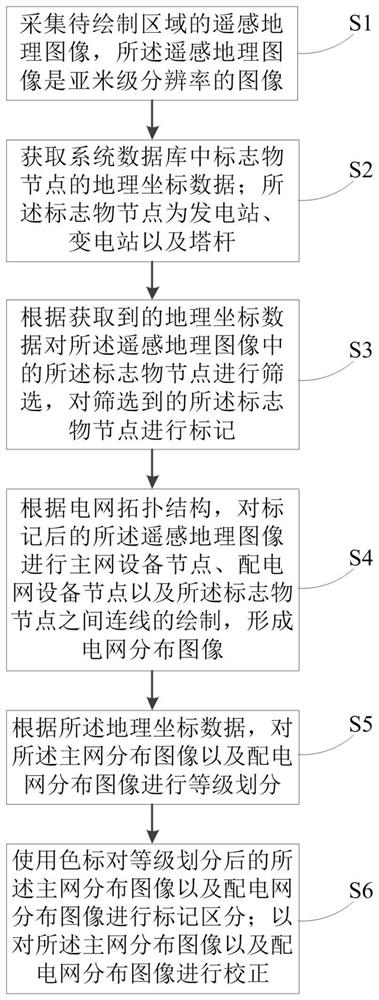 一种电网分布图像绘制方法