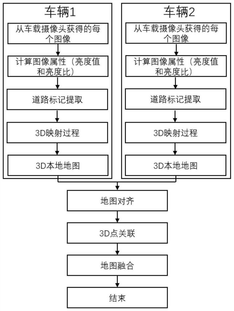 基于众包多车摄像头数据的道路地图构建与融合的方法