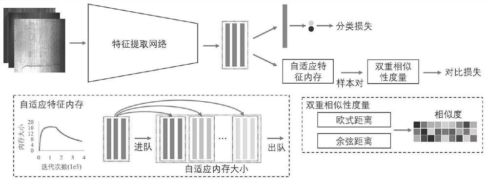 基于度量学习的解决难分不平衡样本的表面缺陷检测方法