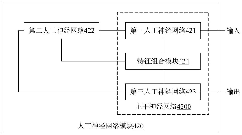 基于人工神经网络的组织病变识别的训练方法及训练系统