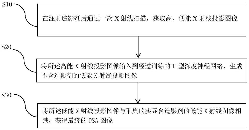 一种双能X射线减影方法和装置